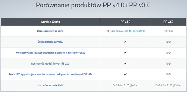 KVM Secure PSD PP v4.0